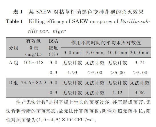 微酸性電解水實(shí)驗(yàn)室微生物殺滅效果研究