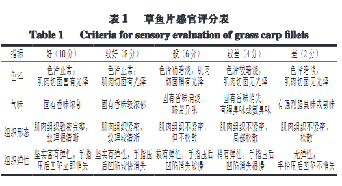 酸性電解水對(duì)草魚(yú)品質(zhì)及揮發(fā)性風(fēng)味物質(zhì)的影響