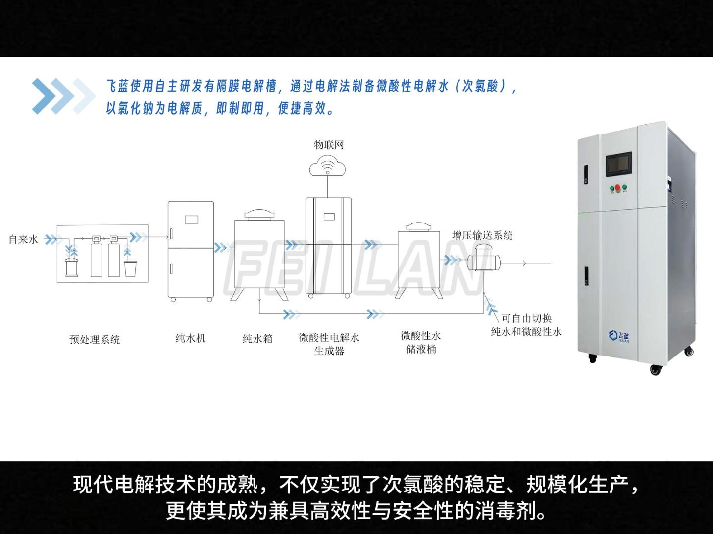 飛藍定制化微酸性電解水生成器賦能生產，多元機型，精準產量，助力降本增效，實現價值最大化。